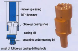 Eccentric Casing Bit (ODEX Drilling Tools), Casing Pipe, Casing Shoe